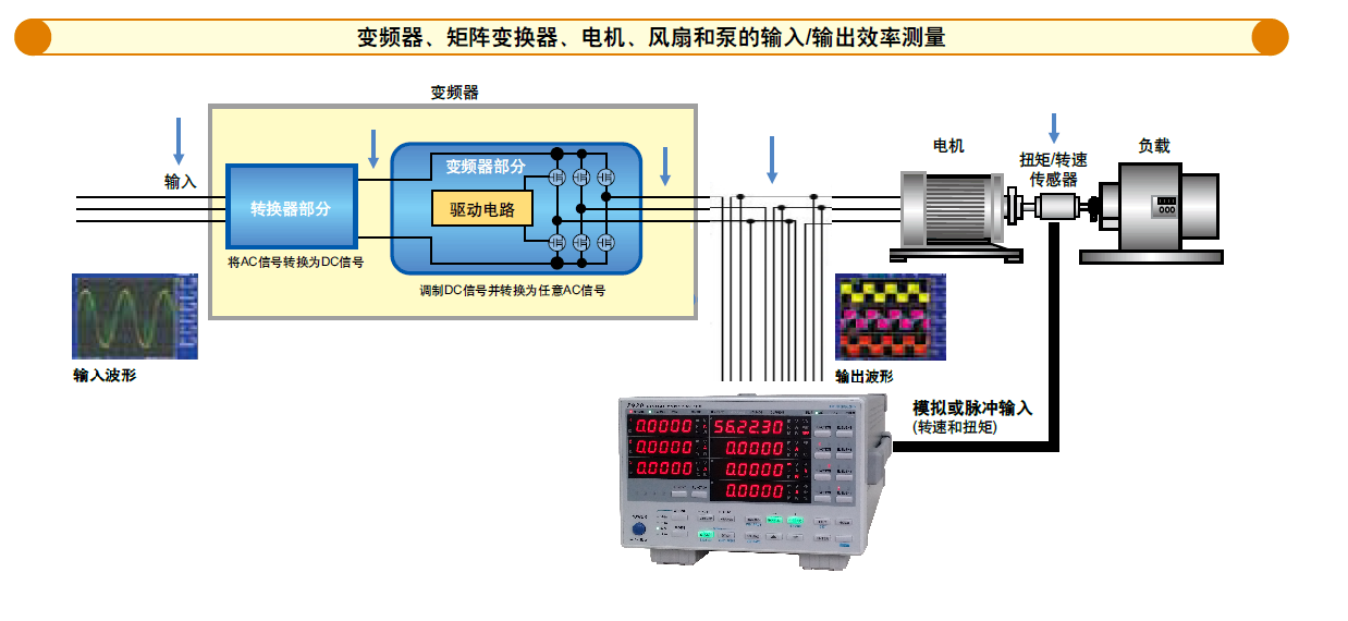 功率测量仪表与网络交换机原理动画