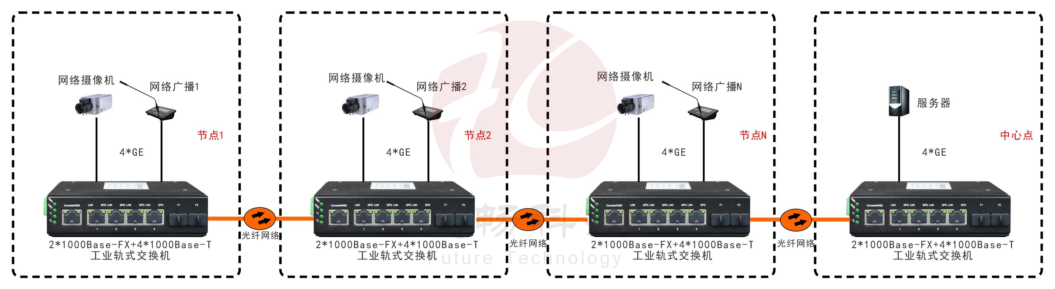 绿化苗木与网络交换机原理动画