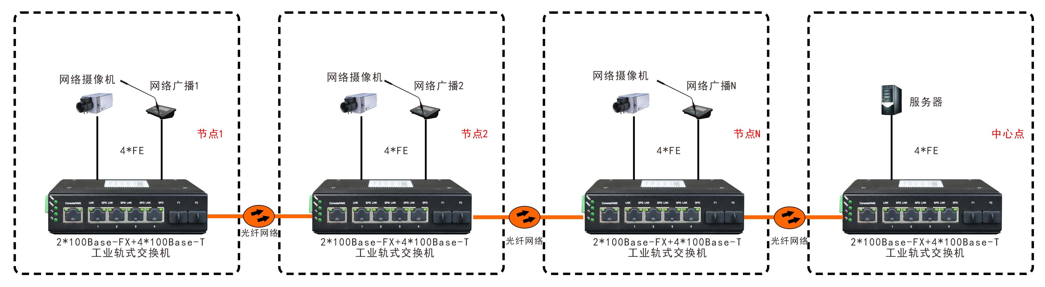 日光灯与网络交换机原理动画