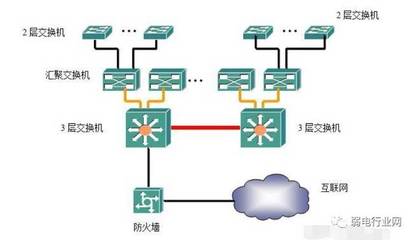 抗生素类与网络交换机的作用与功能