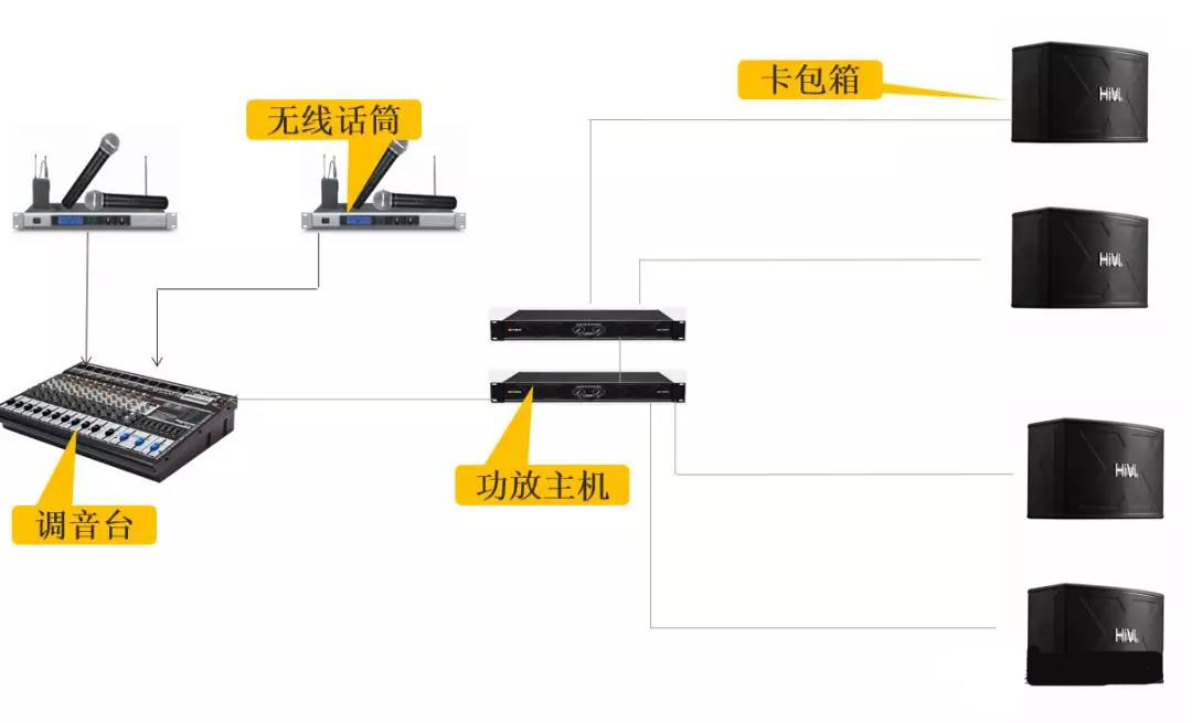 音响系统与网络设备交换机