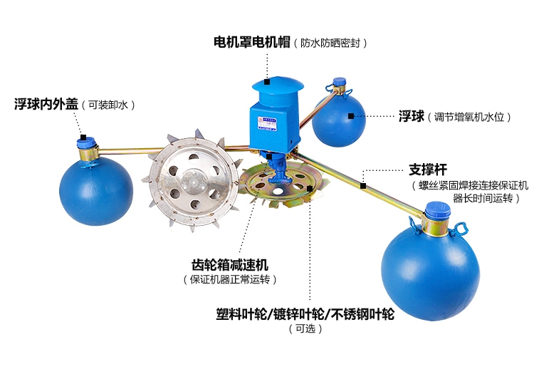 真空泵与洗涤机械与人工智能钓鱼的区别