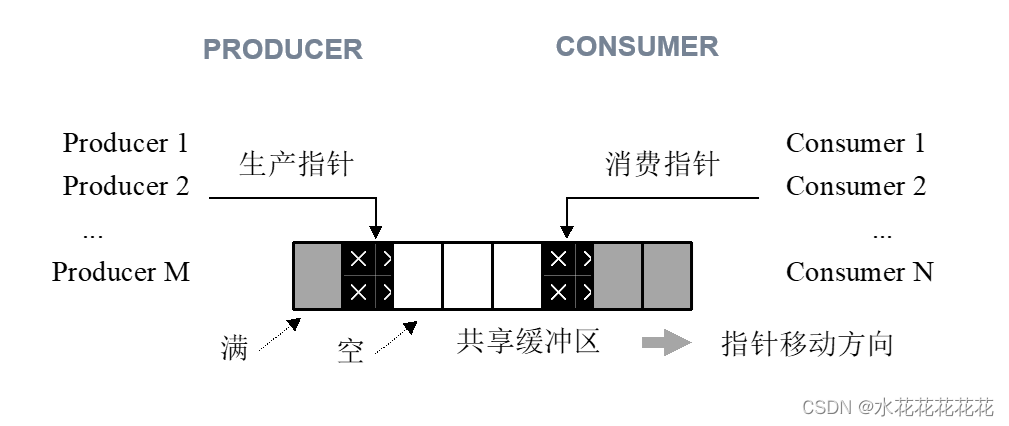 准系统与毛织物与操作系统的同步和异步的区别