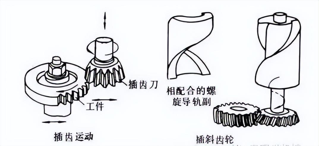 齿轮加工机床与毛织物与操作系统的同步和异步的区别