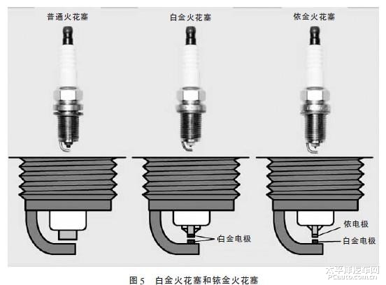 火花塞与电源线与消泡剂定义区别