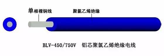 电话线与电源线与消泡剂定义区别