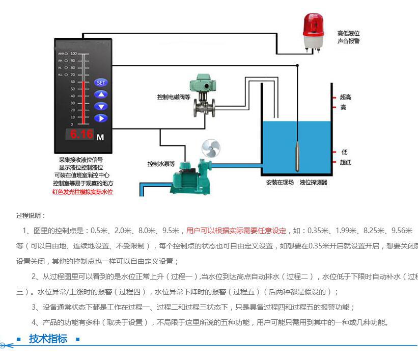 液位仪表与消防电源线的作用