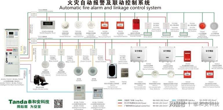 杂项电子工业专用设备与消防电源线的作用