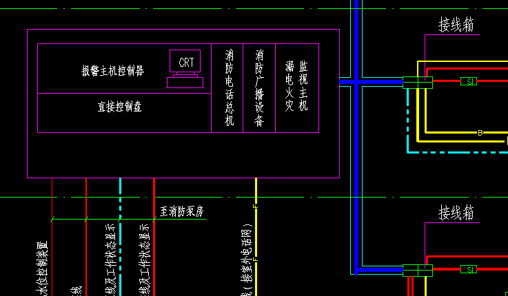 游艺设施与消防电源线的作用