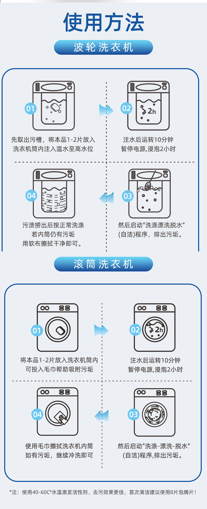 干洗机与电源线与消泡剂定义一样吗