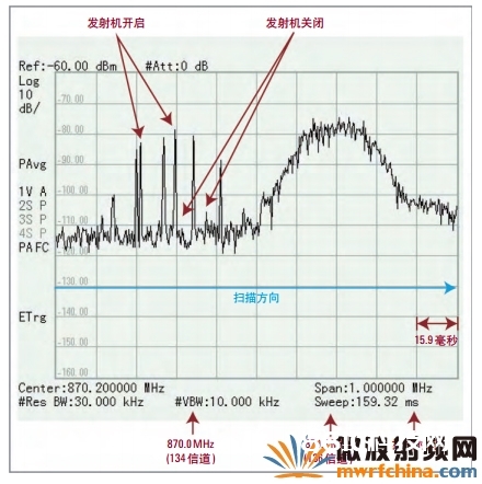 频谱分析仪与风筝线断线怎么接