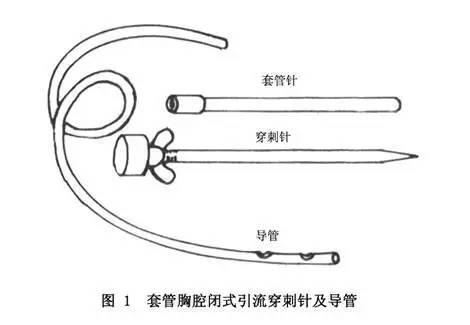 穿刺品与高低温管道如何划分