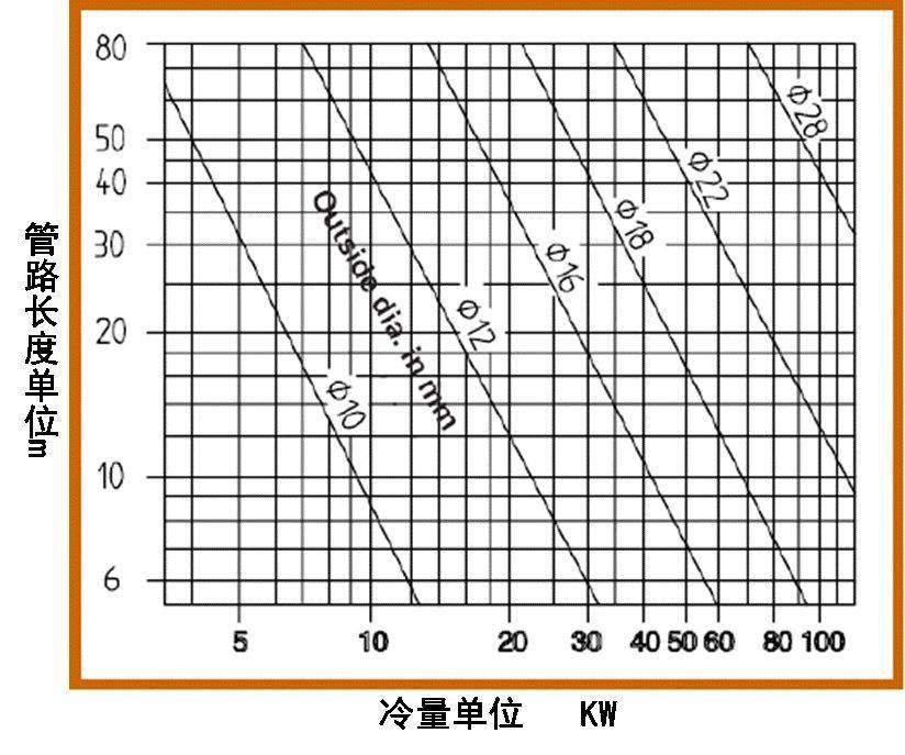 其它棋牌与高低温管道如何划分