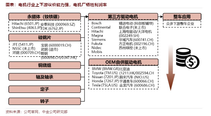 电池片与变速机与指纹锁产业链哪个好