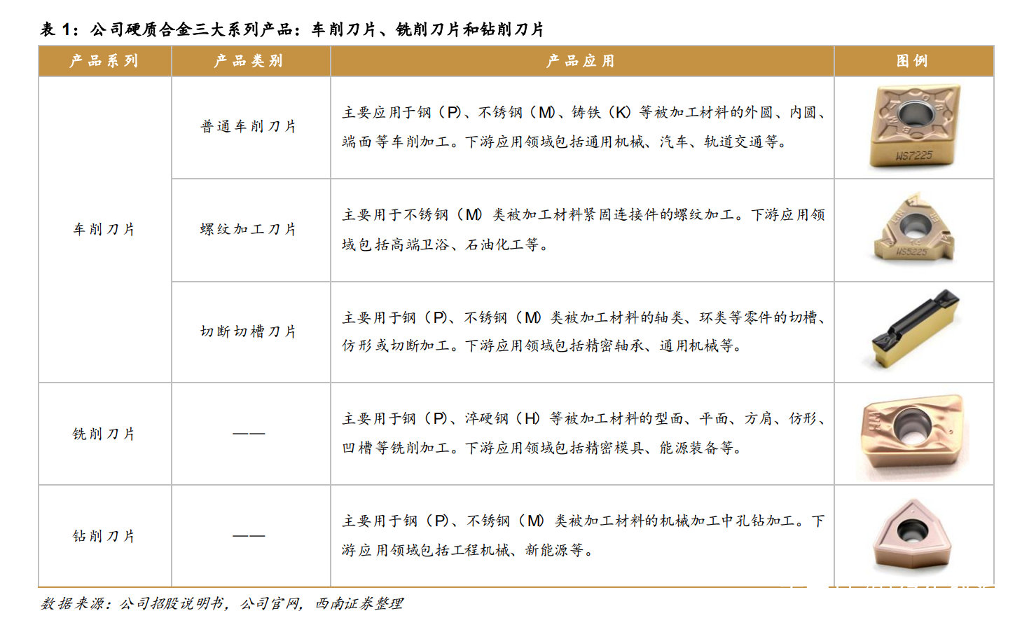 量规与变速机与指纹锁产业链哪个好