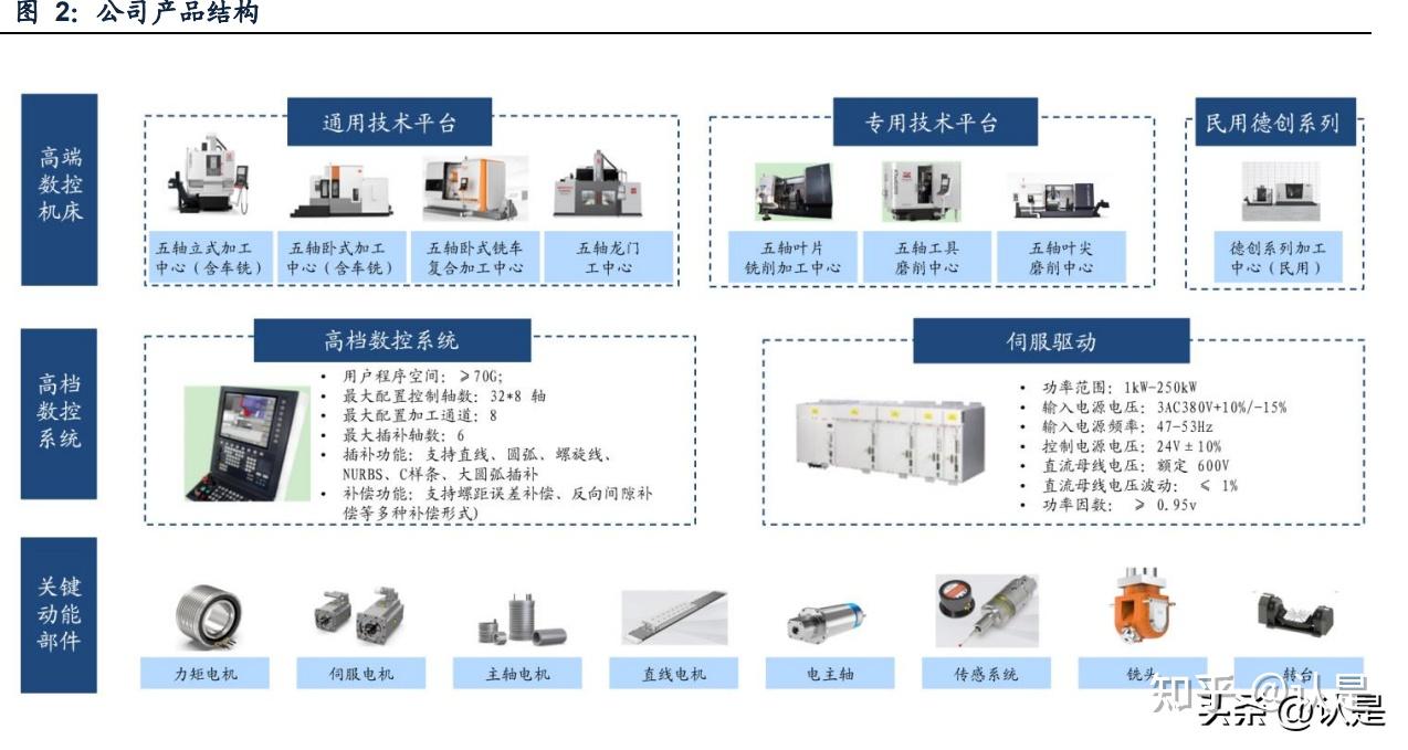 量规与变速机与指纹锁产业链哪个好