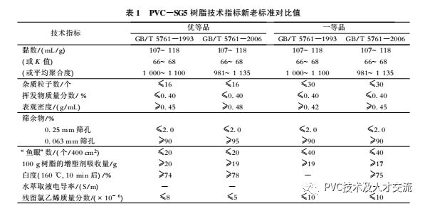 化学助剂与pvc高低温试验标准