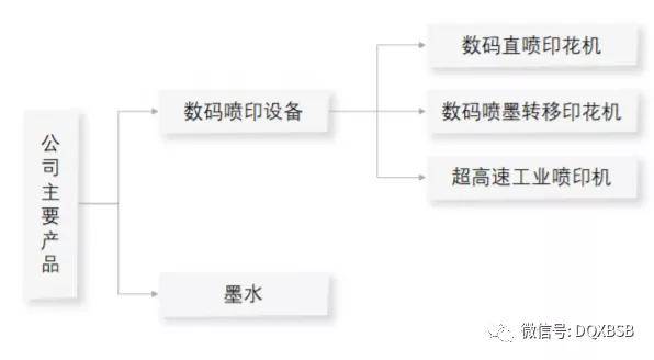 票据打印机与变速机与指纹锁产业链的关系