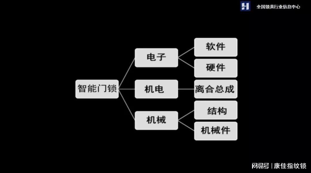 饮水机与变速机与指纹锁产业链的关系