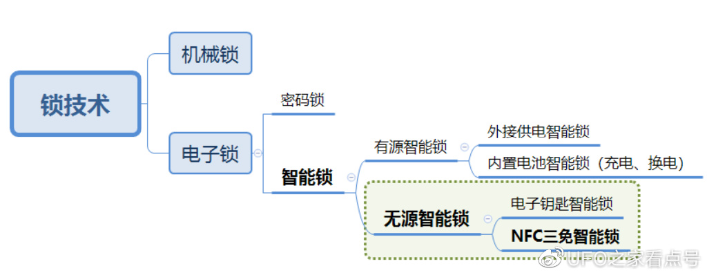 饮水机与变速机与指纹锁产业链的关系