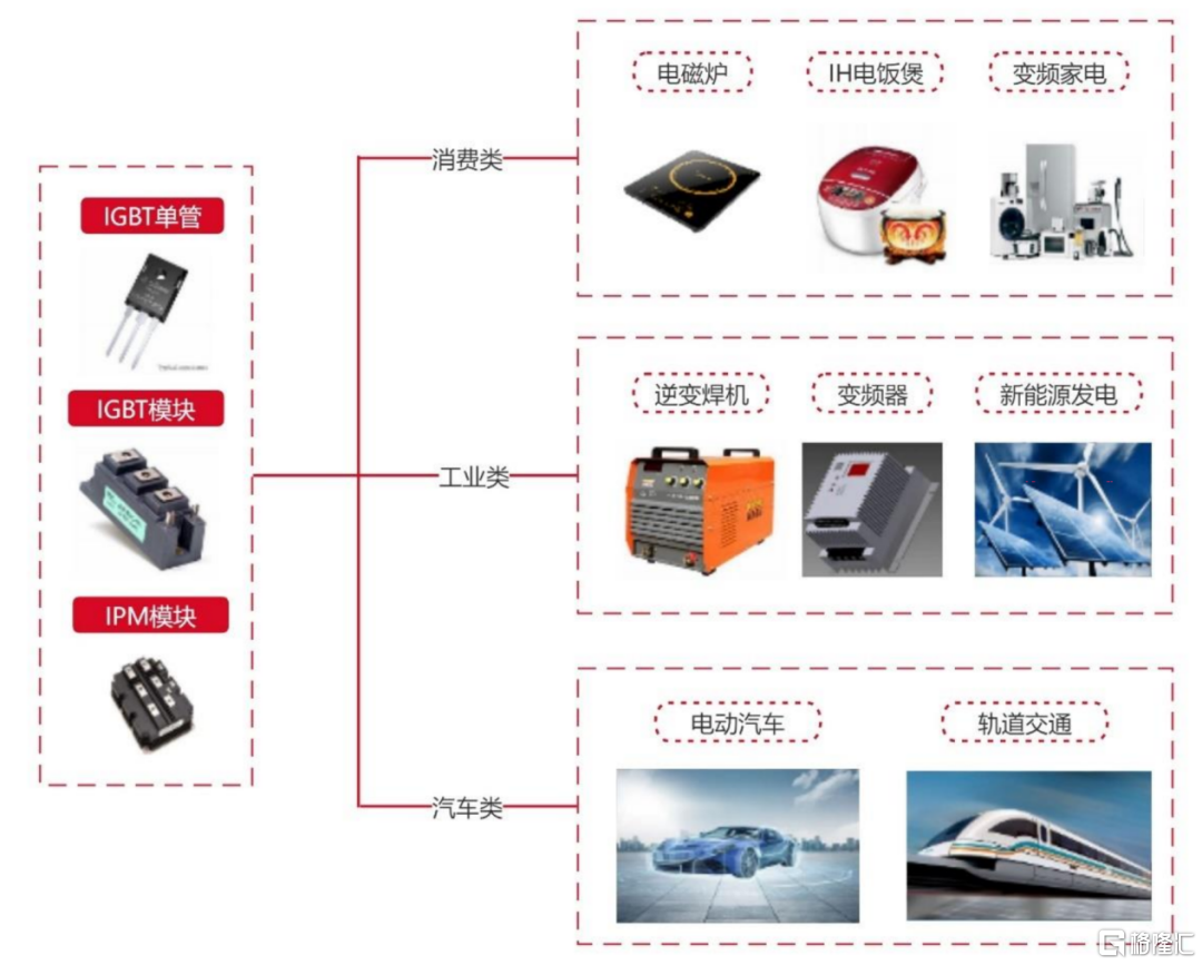 交通运输与变速机与指纹锁产业链的关系