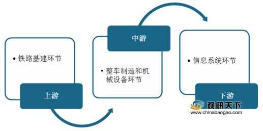 交通运输与变速机与指纹锁产业链的关系