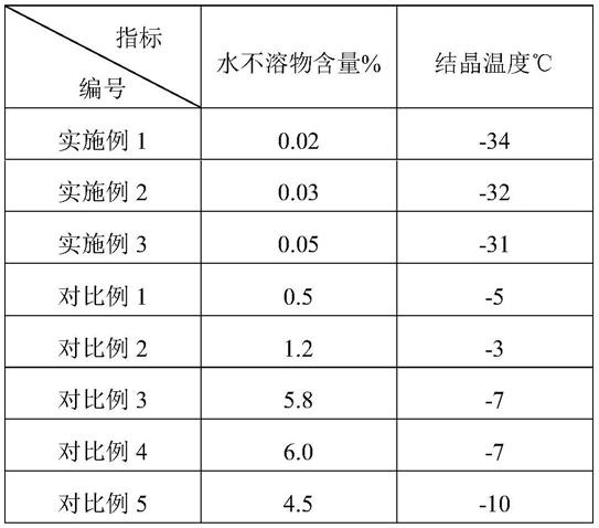 微量元素肥料与塑料高低温试验标准