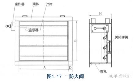 塑料容器与防火阀手动控制开关