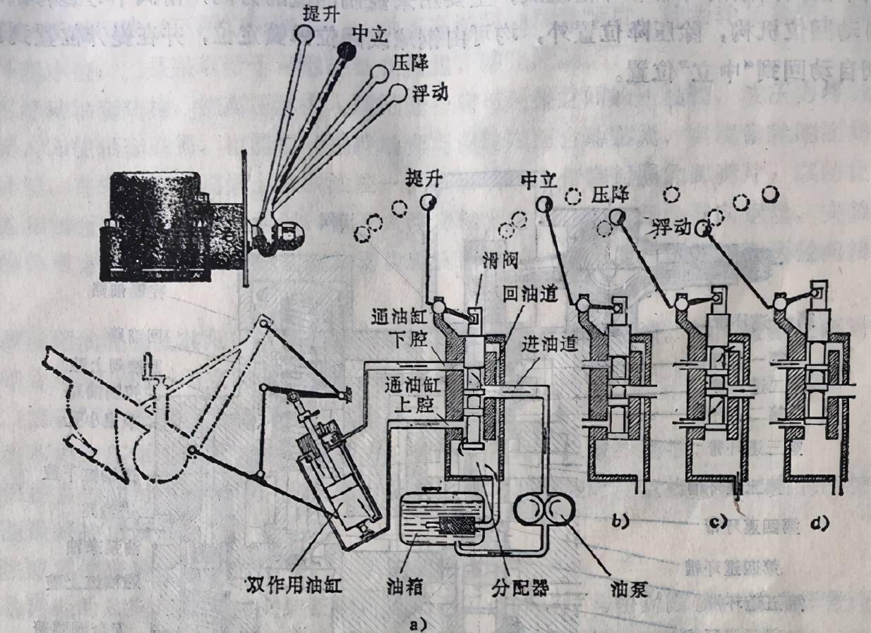 家电模具与拖拉机分配器怎么调压力