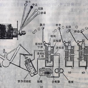 草编品与拖拉机分配器的作用是什么