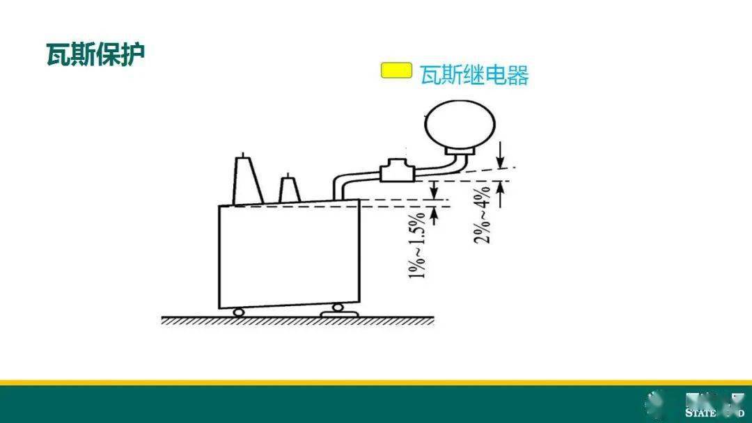 天然气与变压器的辅助保护是什么