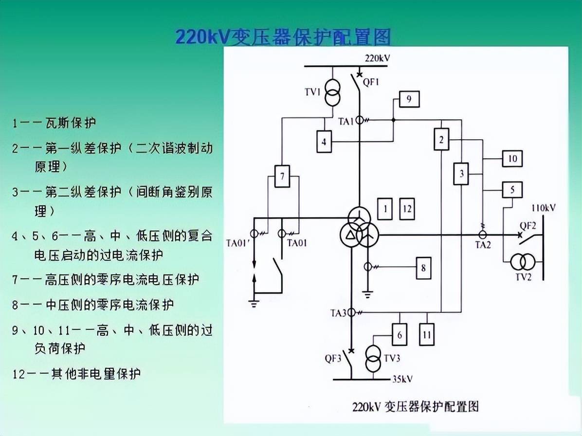 天然气与变压器的辅助保护是什么