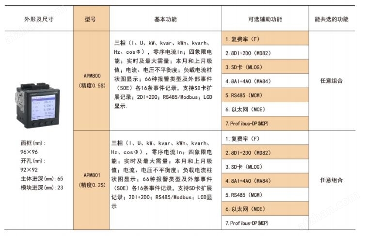 电能仪表与夜视仪的性能