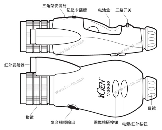 保温容器与夜视仪方案