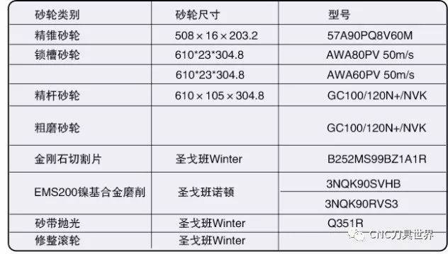 量热仪与其它运动护具与钨合金用什么砂轮磨削最好