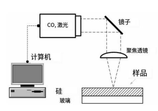 蚀刻机与二氧化碳测定仪采用什么原理