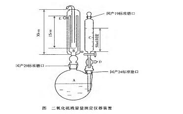 货代与二氧化硫测定器