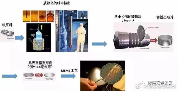 电磁传感器与紫檀抗氧化剂