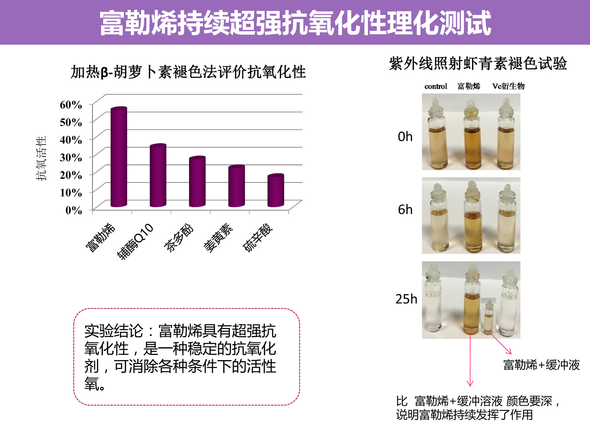 酸类与紫檀抗氧化剂