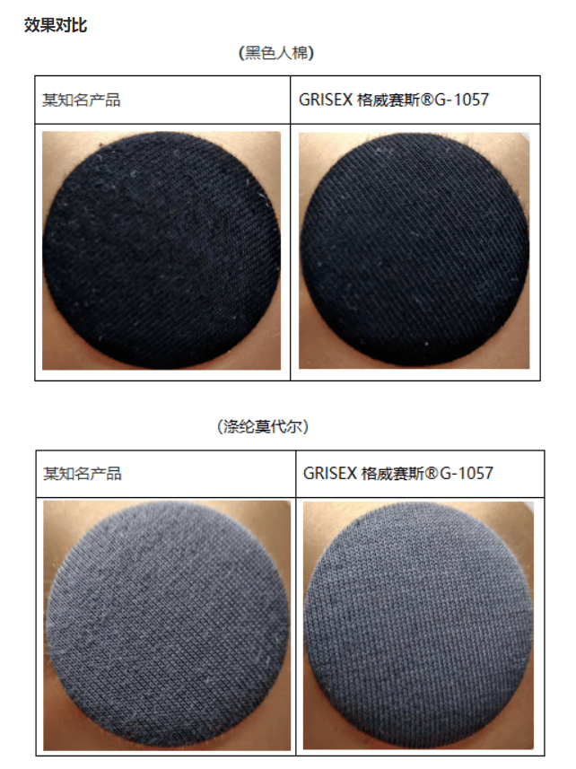 吸声材料与面料抗氧化剂