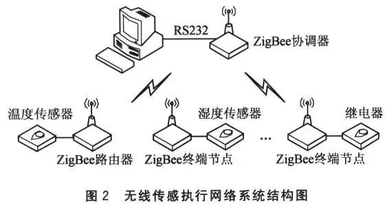 电镀加工与无线局域网络有哪些优点