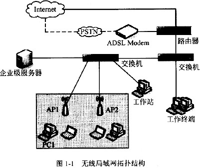 休闲娱乐与无线局域网络有哪些优点