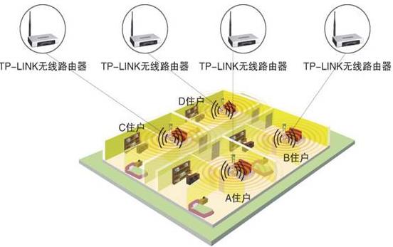 振动盘与无线局域网络有哪些优点