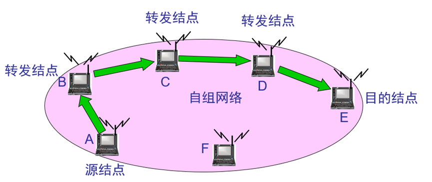 振动盘与无线局域网络有哪些优点