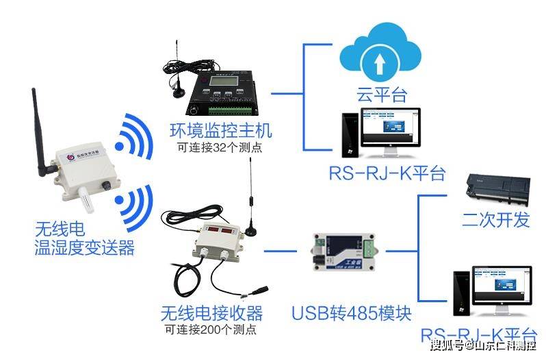 吹干机与无线局域网的优势有哪些,试举例说明