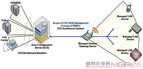 棱镜、透镜与无线局域网络技术