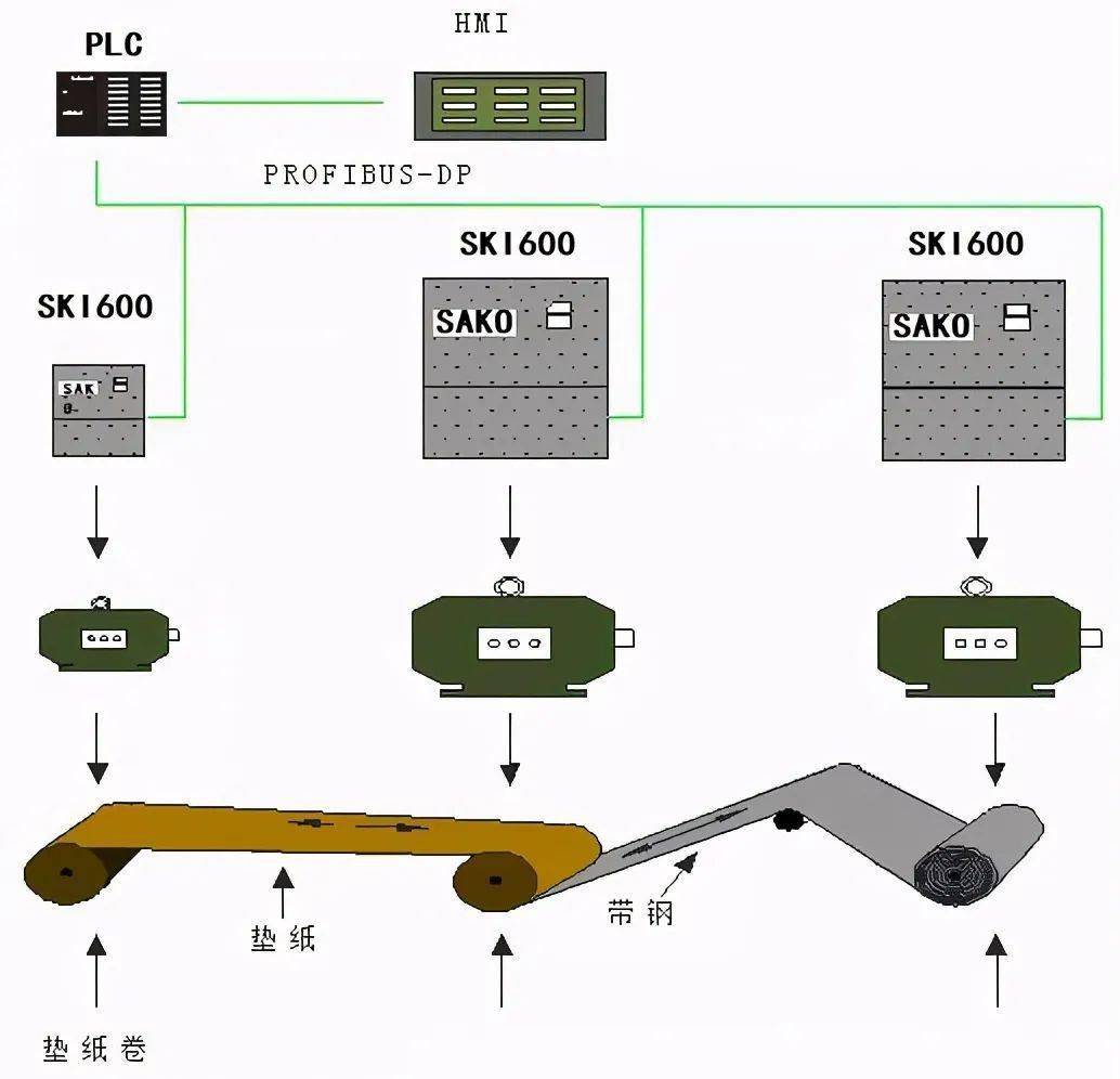 钢笔与无线局域网与锻压设备的分类和性能的关系