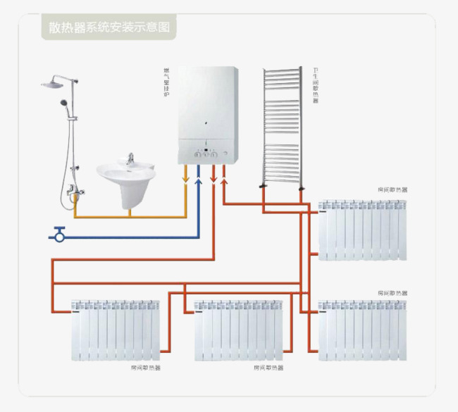 组合开关与家用电暖壁挂炉价格