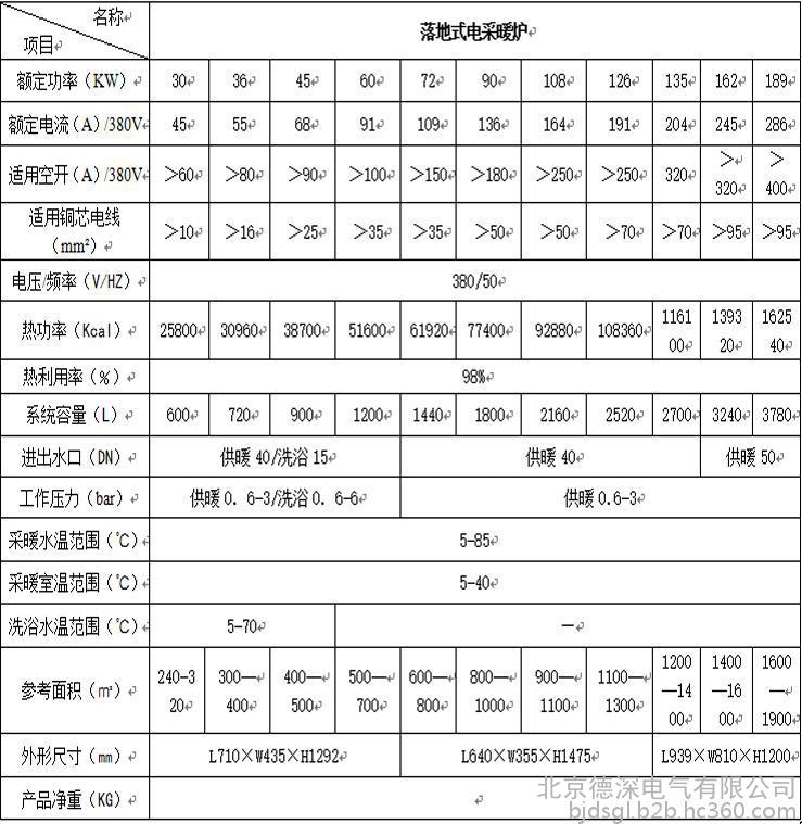 减速机、变速机与家用电暖壁挂炉价格