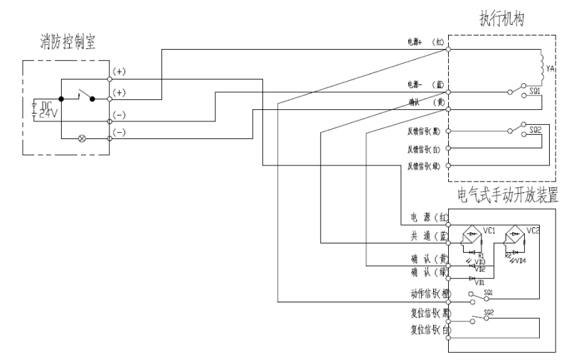 礼仪/婚纱手套与消防排烟防火电动阀怎样接线